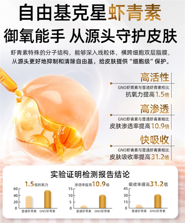 GNO虾青素美白胶囊：精准抑黑，从肌底解锁全身焕白密码