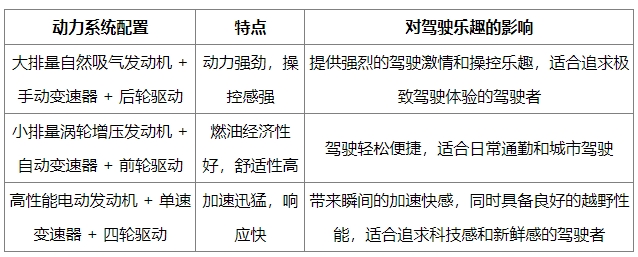汽车动力系统与驾驶乐趣的深层关联:从发动机到传动系统的全面解析
