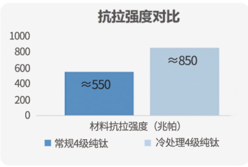 种牙只看硬度？安全“扎根”才是关键！
